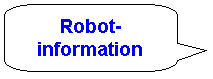 Rounded Rectangular Callout: Robot-information