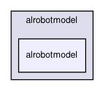 alrobotmodel/alrobotmodel/