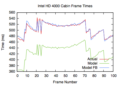 cabinIntel4000frameTimes