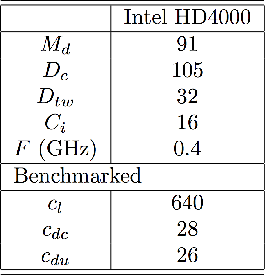HD4000 GPU parameters