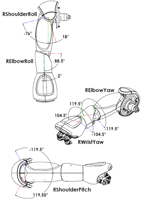 ../../_images/hardware_rarmjoint_3.3.png