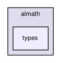 almath/types/