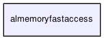 almemoryfastaccess/