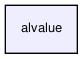 alvalue/