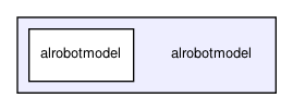 alrobotmodel/