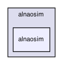 alnaosim/alnaosim/