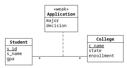 lect-04-applications-association.png