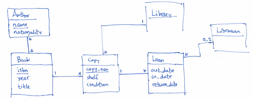 lect-03-library-er.png