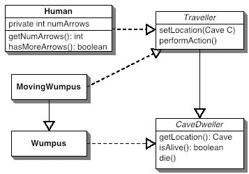 UML diagram for interface architecture
