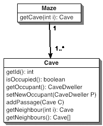 UML diagram from Maze and Cave