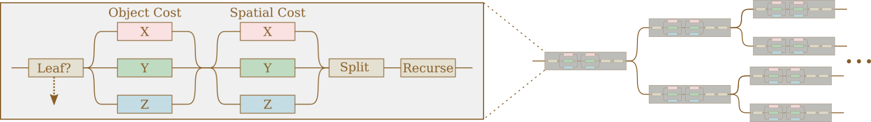 Description of image