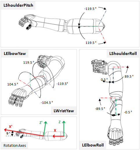 ../../_images/joint_left_arm.png