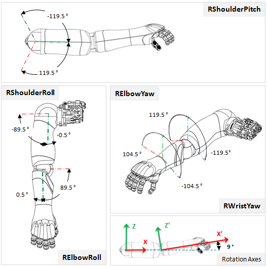 ../../_images/joint_right_arm.png