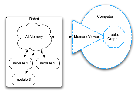 ../../../_images/monitor_stm_viewer_diag.png