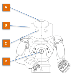 ../../_images/naot14_leds.png